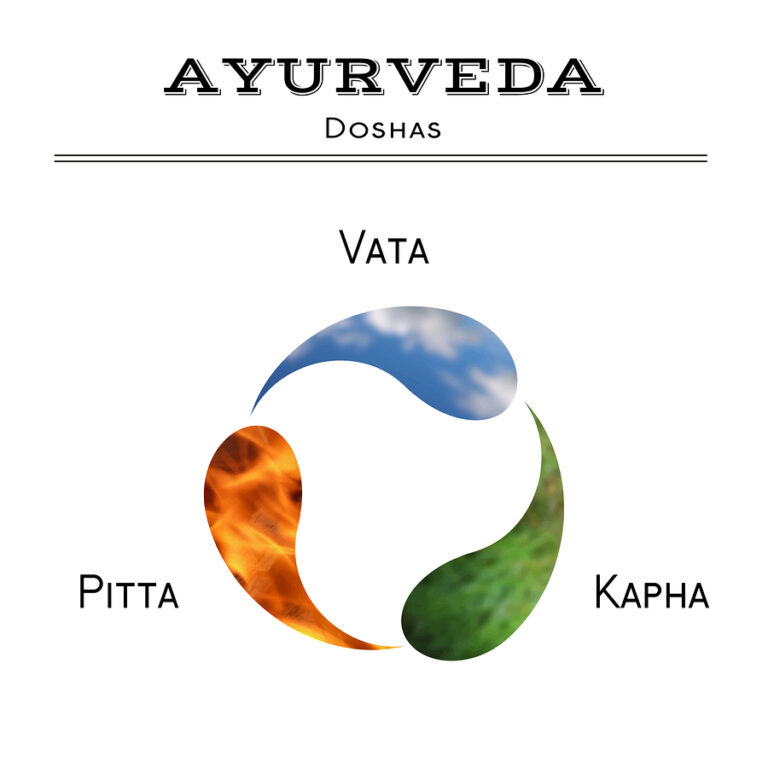 Vaat, Pitt and Kaph in Ayurveda